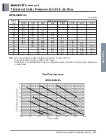 Preview for 232 page of LG ARNU48GBRZ4 Engineering Product Data Book