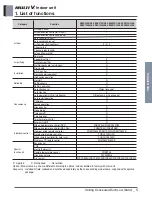 Preview for 256 page of LG ARNU48GBRZ4 Engineering Product Data Book