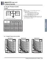 Preview for 276 page of LG ARNU48GBRZ4 Engineering Product Data Book