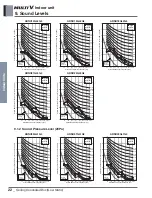 Preview for 277 page of LG ARNU48GBRZ4 Engineering Product Data Book