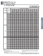 Preview for 298 page of LG ARNU48GBRZ4 Engineering Product Data Book