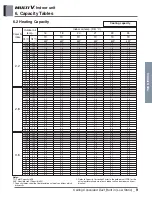 Preview for 300 page of LG ARNU48GBRZ4 Engineering Product Data Book