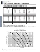 Preview for 303 page of LG ARNU48GBRZ4 Engineering Product Data Book