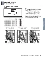 Preview for 306 page of LG ARNU48GBRZ4 Engineering Product Data Book