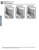 Preview for 307 page of LG ARNU48GBRZ4 Engineering Product Data Book