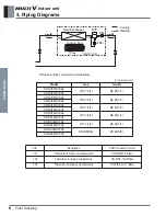 Предварительный просмотр 327 страницы LG ARNU48GBRZ4 Engineering Product Data Book