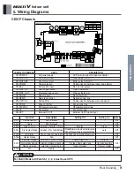 Предварительный просмотр 328 страницы LG ARNU48GBRZ4 Engineering Product Data Book