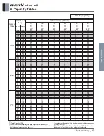 Предварительный просмотр 332 страницы LG ARNU48GBRZ4 Engineering Product Data Book