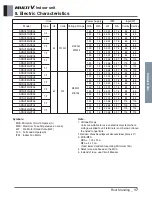 Предварительный просмотр 336 страницы LG ARNU48GBRZ4 Engineering Product Data Book