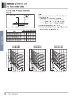 Предварительный просмотр 337 страницы LG ARNU48GBRZ4 Engineering Product Data Book