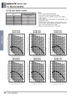 Предварительный просмотр 339 страницы LG ARNU48GBRZ4 Engineering Product Data Book