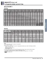 Предварительный просмотр 356 страницы LG ARNU48GBRZ4 Engineering Product Data Book