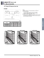 Предварительный просмотр 360 страницы LG ARNU48GBRZ4 Engineering Product Data Book