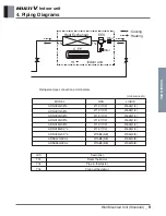 Preview for 384 page of LG ARNU48GBRZ4 Engineering Product Data Book