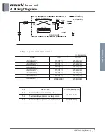 Предварительный просмотр 419 страницы LG ARNU48GBRZ4 Engineering Product Data Book