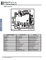 Предварительный просмотр 420 страницы LG ARNU48GBRZ4 Engineering Product Data Book