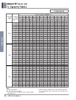 Предварительный просмотр 422 страницы LG ARNU48GBRZ4 Engineering Product Data Book