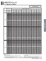 Предварительный просмотр 425 страницы LG ARNU48GBRZ4 Engineering Product Data Book