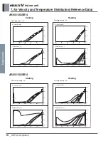 Предварительный просмотр 428 страницы LG ARNU48GBRZ4 Engineering Product Data Book