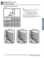 Предварительный просмотр 431 страницы LG ARNU48GBRZ4 Engineering Product Data Book