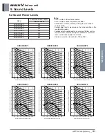 Предварительный просмотр 433 страницы LG ARNU48GBRZ4 Engineering Product Data Book