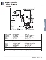 Предварительный просмотр 449 страницы LG ARNU48GBRZ4 Engineering Product Data Book