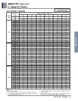 Предварительный просмотр 451 страницы LG ARNU48GBRZ4 Engineering Product Data Book