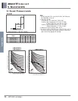 Предварительный просмотр 454 страницы LG ARNU48GBRZ4 Engineering Product Data Book