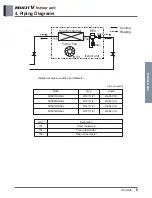 Предварительный просмотр 470 страницы LG ARNU48GBRZ4 Engineering Product Data Book