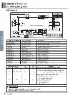 Предварительный просмотр 471 страницы LG ARNU48GBRZ4 Engineering Product Data Book