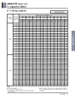 Предварительный просмотр 472 страницы LG ARNU48GBRZ4 Engineering Product Data Book