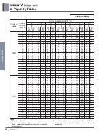 Предварительный просмотр 473 страницы LG ARNU48GBRZ4 Engineering Product Data Book