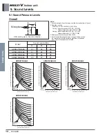 Предварительный просмотр 479 страницы LG ARNU48GBRZ4 Engineering Product Data Book