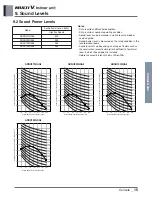 Предварительный просмотр 480 страницы LG ARNU48GBRZ4 Engineering Product Data Book