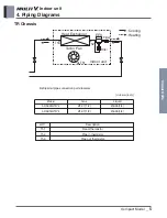 Предварительный просмотр 497 страницы LG ARNU48GBRZ4 Engineering Product Data Book