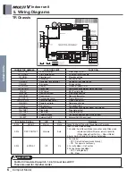 Предварительный просмотр 498 страницы LG ARNU48GBRZ4 Engineering Product Data Book