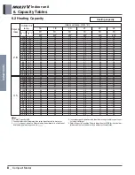 Предварительный просмотр 500 страницы LG ARNU48GBRZ4 Engineering Product Data Book