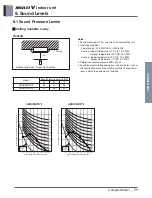 Предварительный просмотр 503 страницы LG ARNU48GBRZ4 Engineering Product Data Book