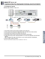 Предварительный просмотр 510 страницы LG ARNU48GBRZ4 Engineering Product Data Book