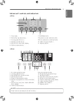 Preview for 9 page of LG ARNU48GPTA4 Owner'S Manual