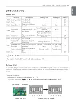 Preview for 17 page of LG ARNU48GV2A4 Installation Manual