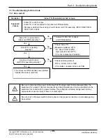 Preview for 40 page of LG Art Cool Gallery Series Service Manual