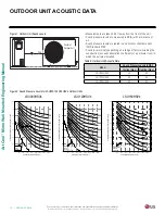 Предварительный просмотр 18 страницы LG ART COOL LA090HSV4 Engineering Manual