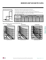 Предварительный просмотр 19 страницы LG ART COOL LA090HSV4 Engineering Manual