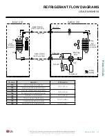 Предварительный просмотр 21 страницы LG ART COOL LA090HSV4 Engineering Manual