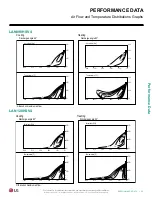 Предварительный просмотр 35 страницы LG ART COOL LA090HSV4 Engineering Manual