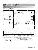 Preview for 29 page of LG Art Cool LA120CP Service Manual