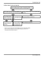 Preview for 41 page of LG Art Cool LA120CP Service Manual