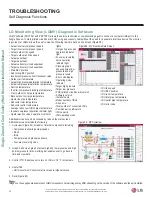 Preview for 52 page of LG Art Cool LA120HVP Installation Manual