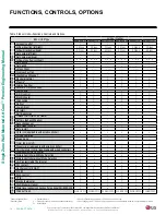 Preview for 14 page of LG ART COOL LA150HYV2 Engineering Manual